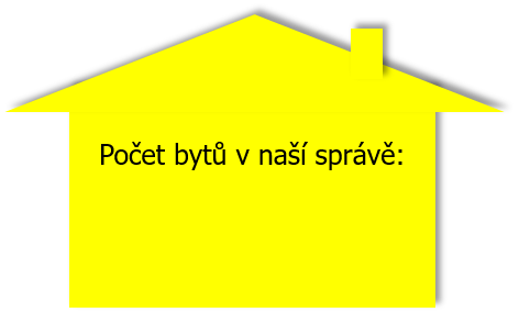 Počet bytů v naší správě